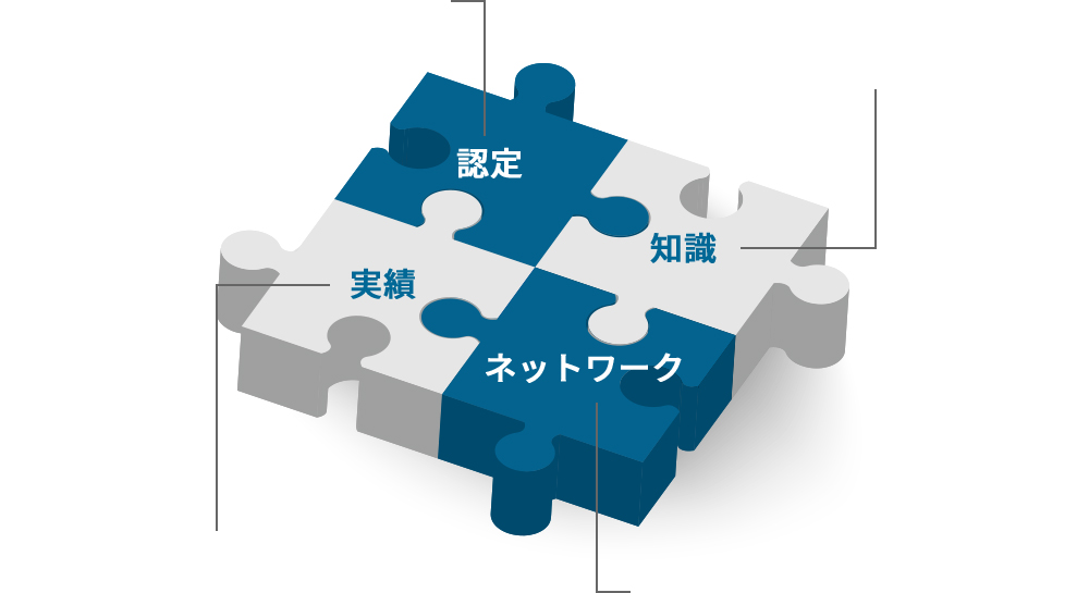 認定 実績 知識 ネットワーク